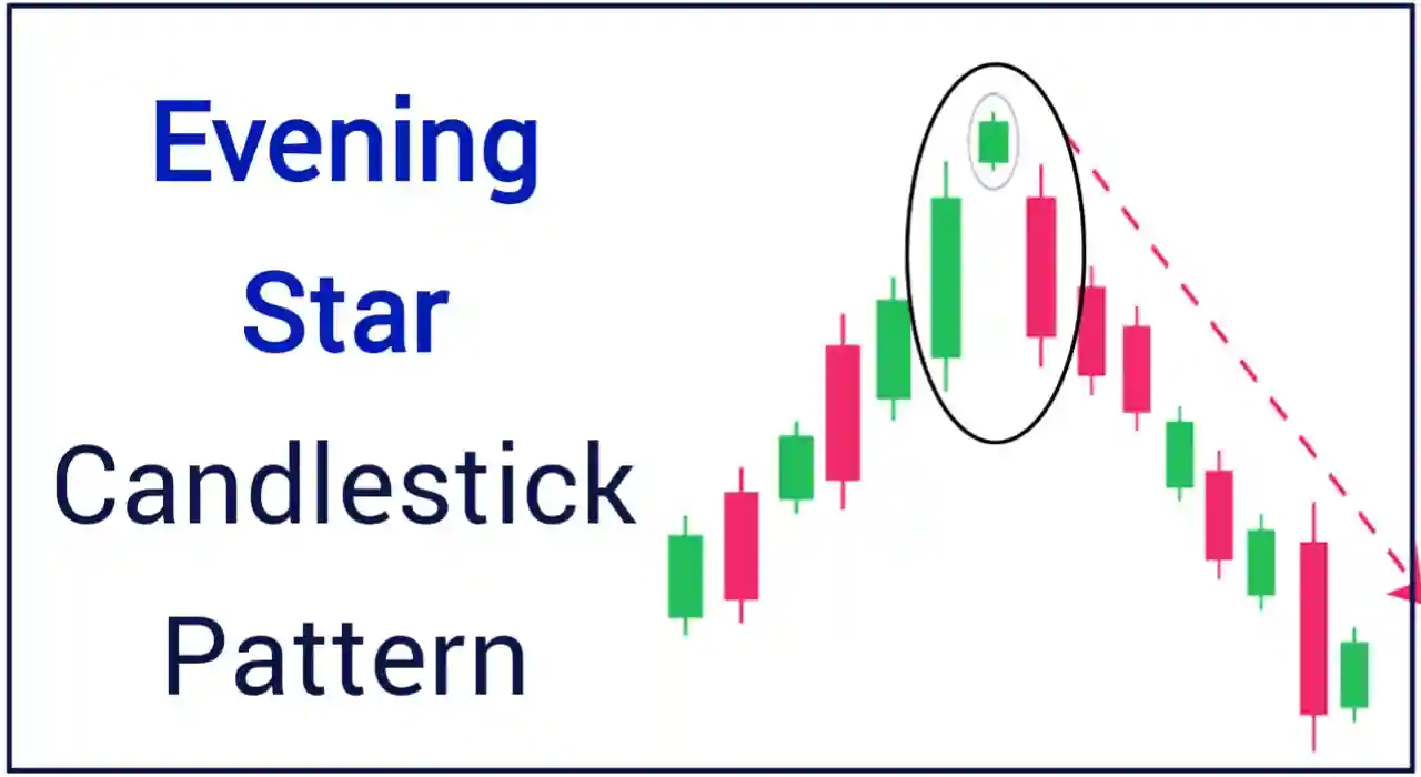 Evening Star Candlestick Pattern For Intraday Trading