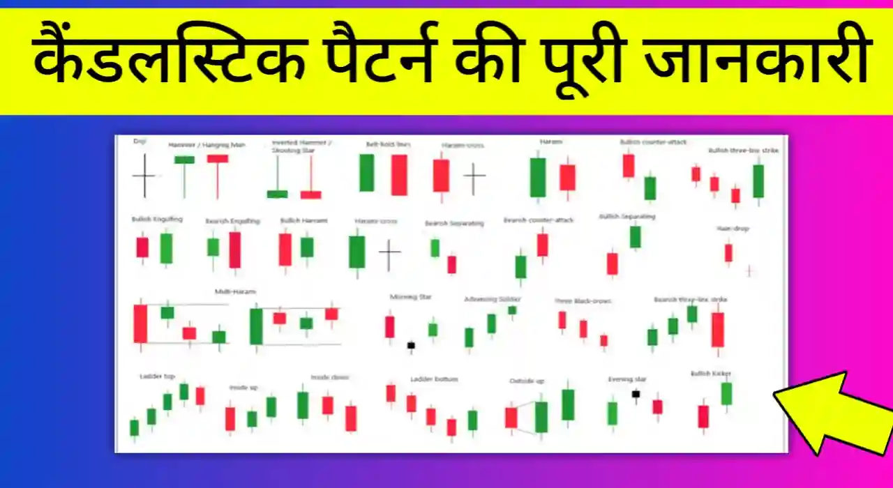35 Powerful candlestick patterns in hindi