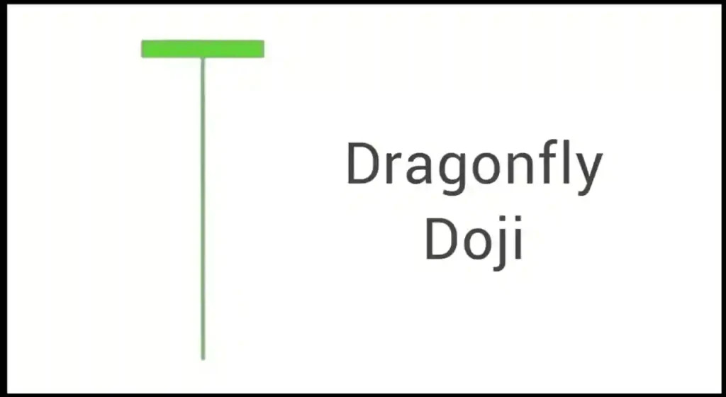 Dragonfly Doji Candlestick Chart Pattern in Hindi Book pdf download