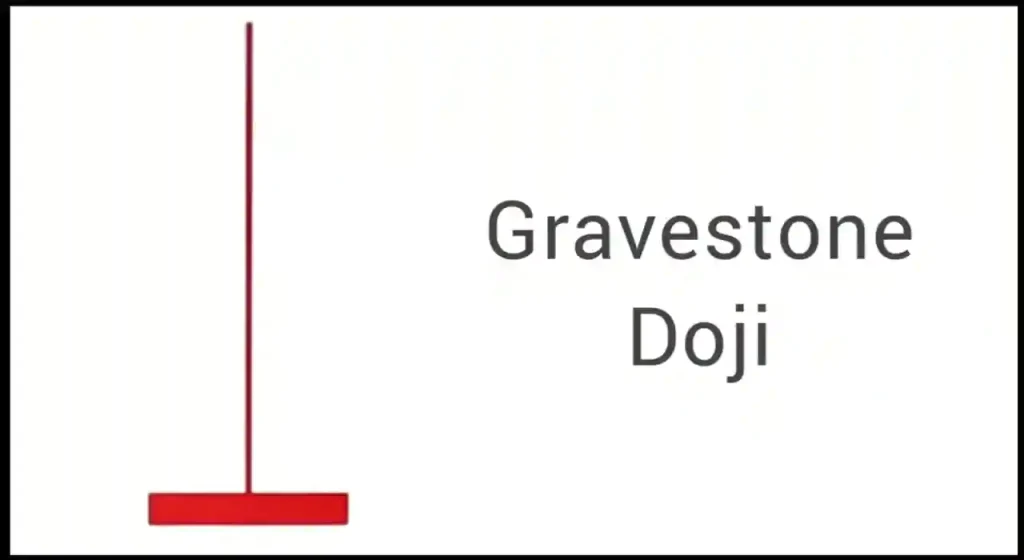 Gravestone Doji Candlestick Pattern book pdf download in Hindi