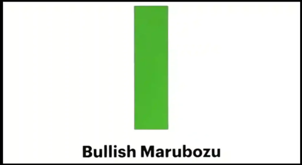 Bullish Marubozu best Candlestick Pattern pdf book download free in Hindi